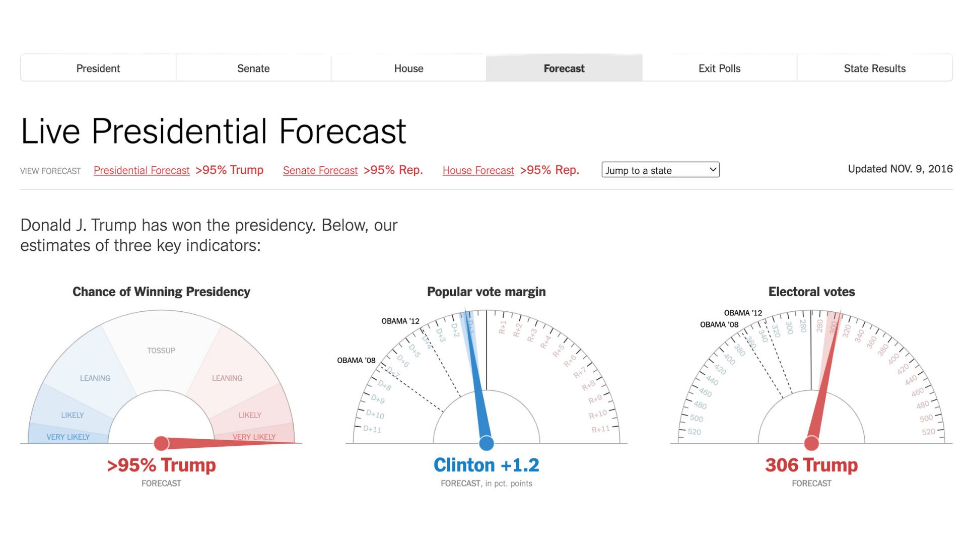 Moving the needle How the ‘New York Times’ guided readers through